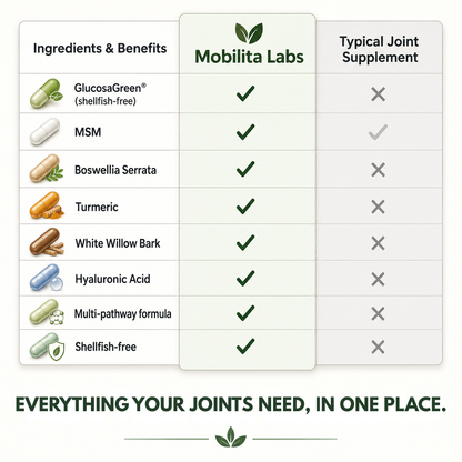 MOBILITA LABS JOINT SUPPORT